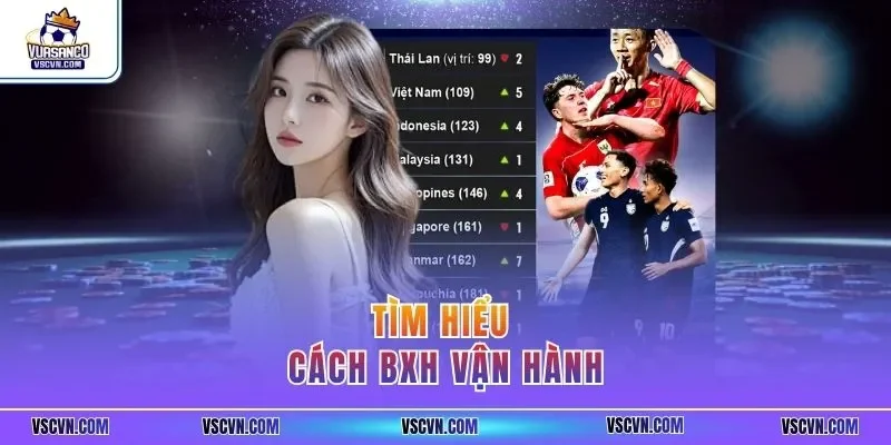 Tìm hiểu cách BXH vận hành