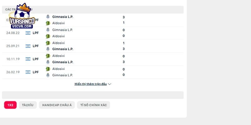 Lịch sử đụng độ giữa Aldosivi vs Gimnasia LP trong quá khứ