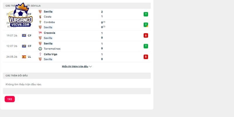Quá khứ đối đầu đáng chú ý giữa FC Utrecht vs Sevilla