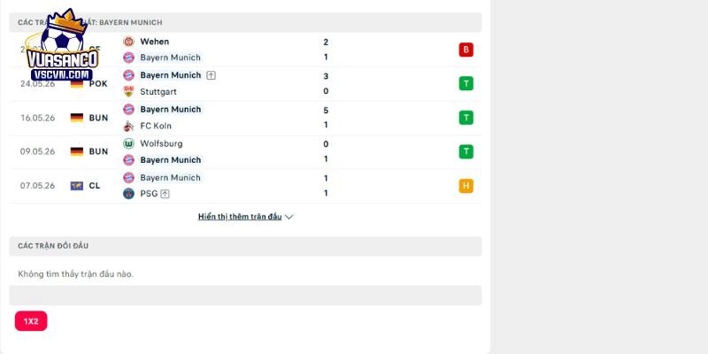 Nắm nhanh các lần đụng độ trước đây của Munich vs Jeju United