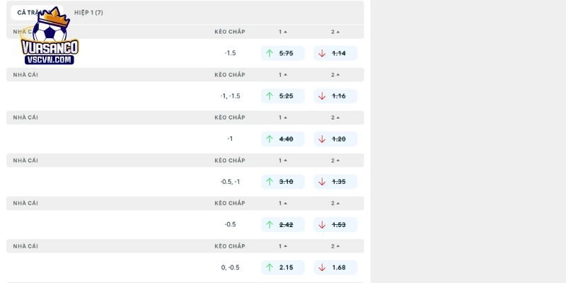Phân tích chi tiết tỷ lệ kèo nhà cái Malaga vs Deportivo