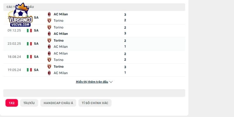 Lịch sử đụng độ căng thẳng giữa Torino vs AC MilanTorino vs AC Milan